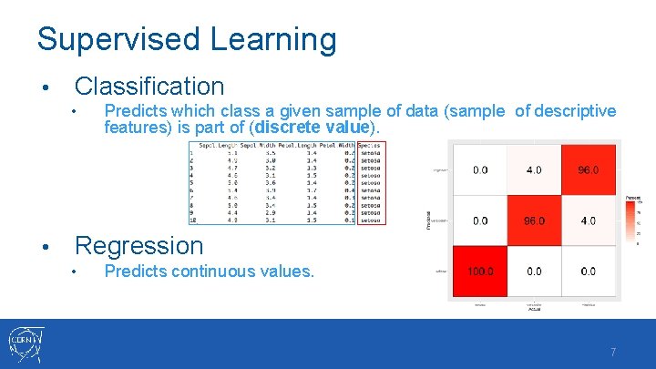 Supervised Learning • Classification • • Predicts which class a given sample of data