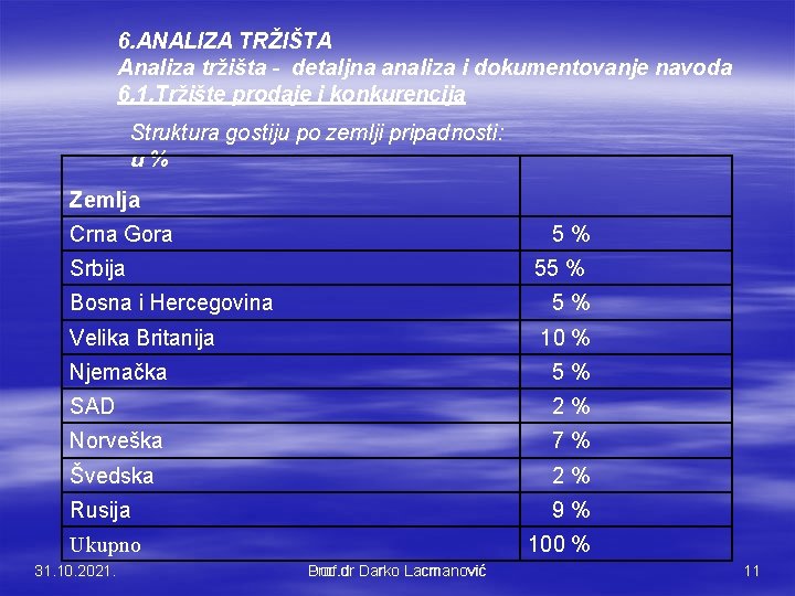 6. ANALIZA TRŽIŠTA Analiza tržišta - detaljna analiza i dokumentovanje navoda 6. 1. Tržište