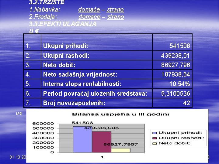 3. 2. TRŽIŠTE 1. Nabavka: domaće – strano 2. Prodaja: domaće – strano 3.