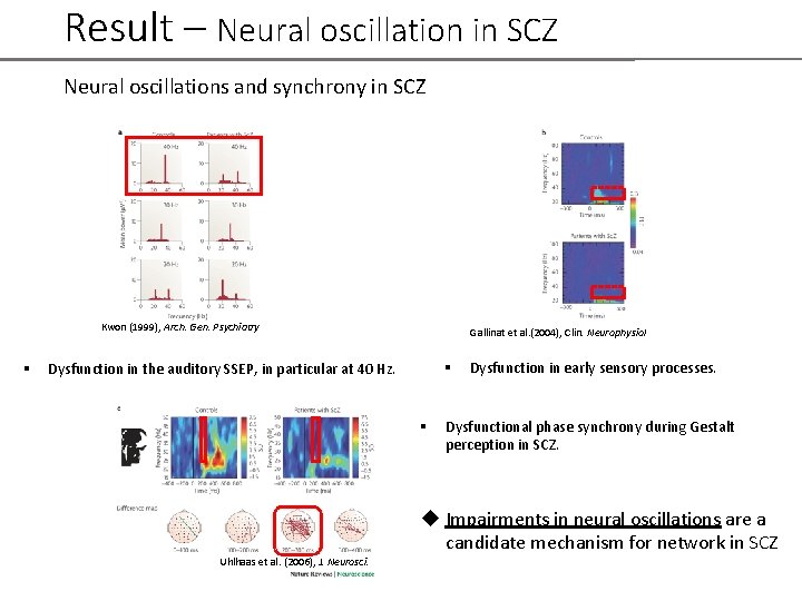 Result – Neural oscillation in SCZ Neural oscillations and synchrony in SCZ Kwon (1999),
