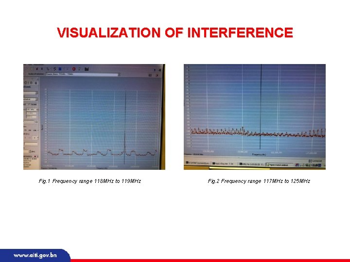 VISUALIZATION OF INTERFERENCE Fig. 1 Frequency range 118 MHz to 119 MHz Fig. 2