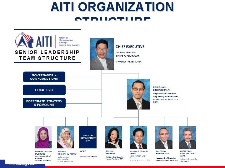 AITI ORGANIZATION STRUCTURE 