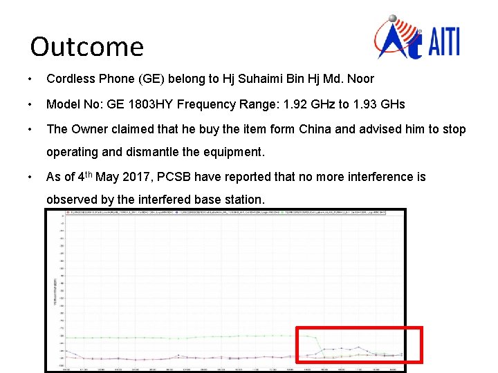 Outcome • Cordless Phone (GE) belong to Hj Suhaimi Bin Hj Md. Noor •