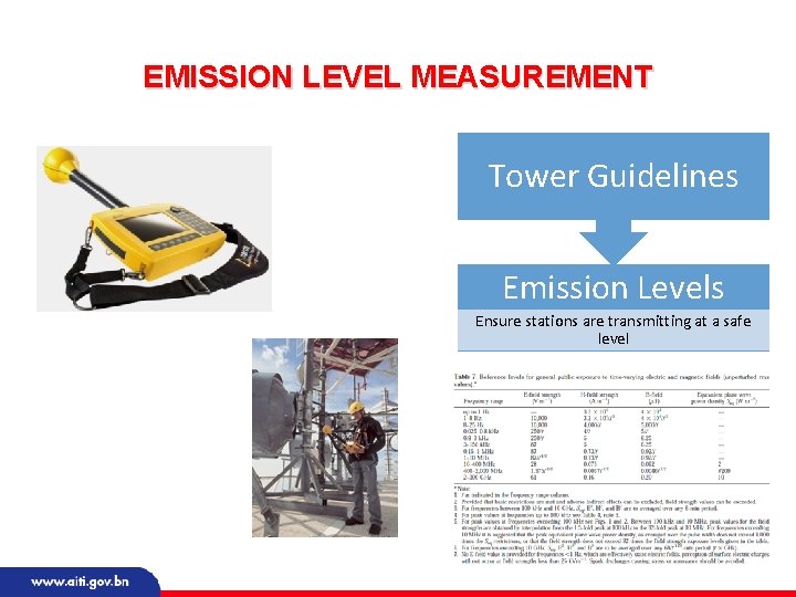 EMISSION LEVEL MEASUREMENT Tower Guidelines Emission Levels Ensure stations are transmitting at a safe