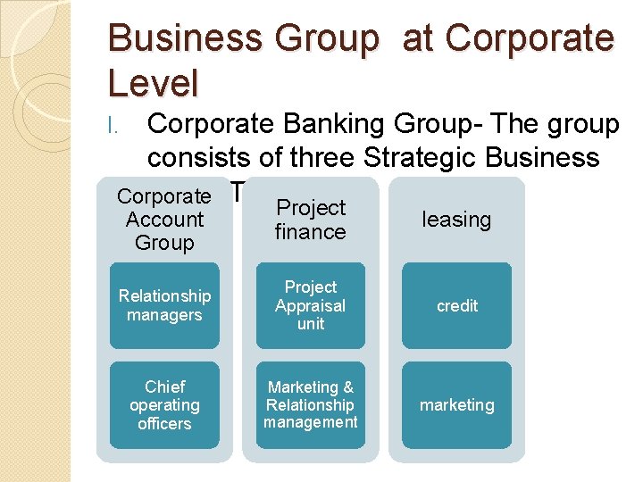 Business Group at Corporate Level Corporate Banking Group- The group consists of three Strategic
