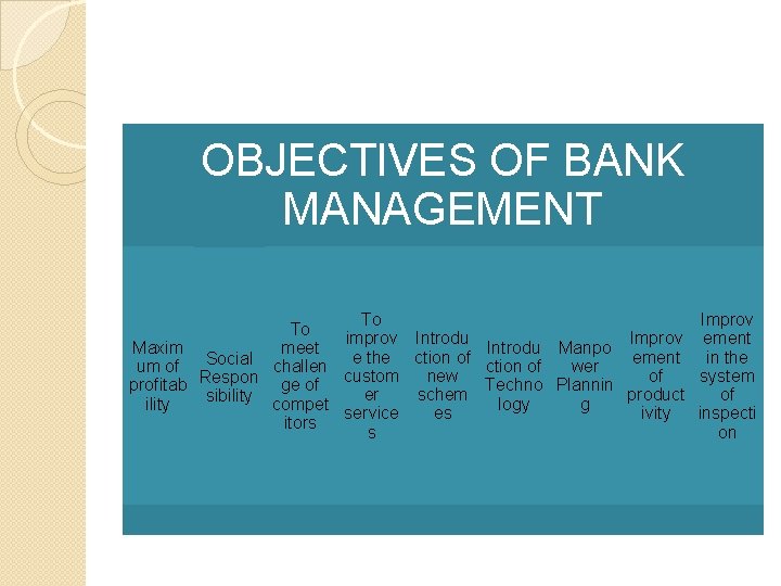 OBJECTIVES OF BANK MANAGEMENT To Improv ement improv Introdu Maxim Introdu Manpo meet e