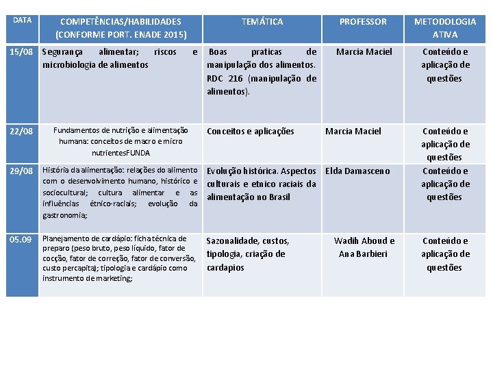 DATA 15/08 COMPETÊNCIAS/HABILIDADES (CONFORME PORT. ENADE 2015) Segurança alimentar; riscos microbiologia de alimentos e