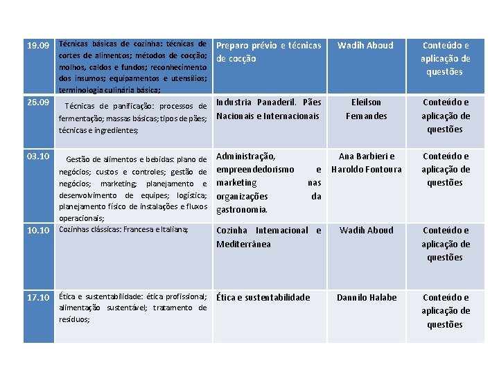 19. 09 Técnicas básicas de cozinha: técnicas de Preparo prévio e técnicas cortes de