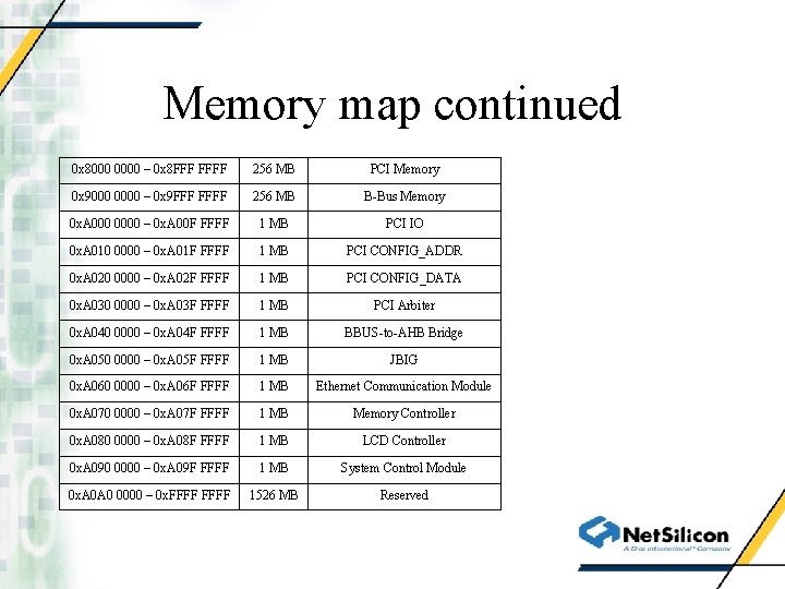 Memory map continued 0 x 8000 0000 – 0 x 8 FFF FFFF 256