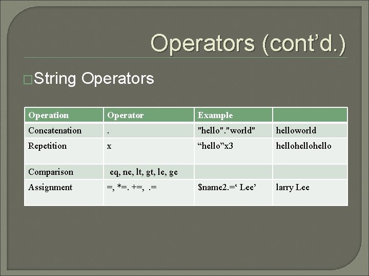 Operators (cont’d. ) �String Operators Operation Operator Example Concatenation . "hello". "world" helloworld Repetition