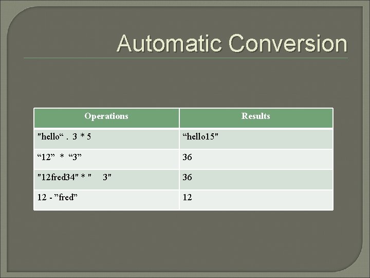 Automatic Conversion Operations Results "hello“. 3 * 5 “hello 15" “ 12” * “