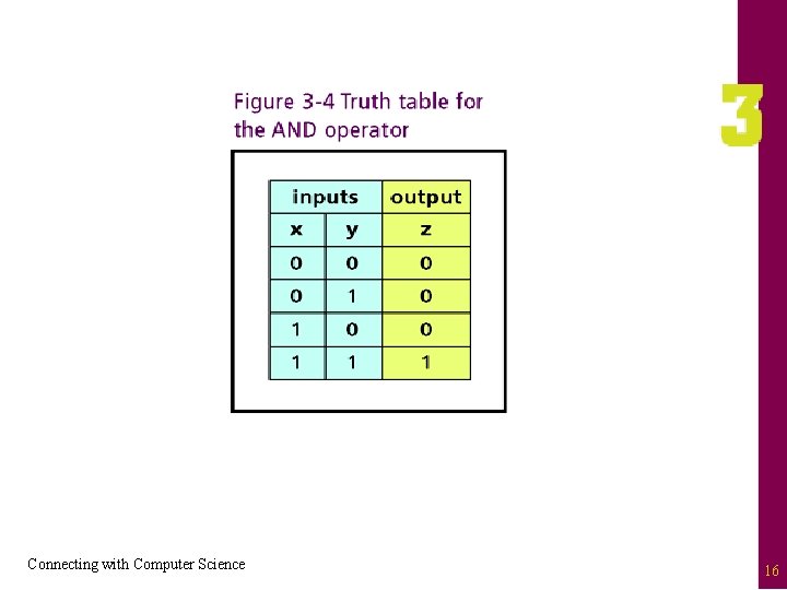 Connecting with Computer Science 16 