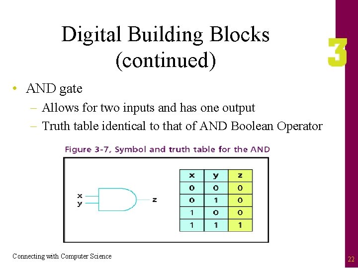 Digital Building Blocks (continued) • AND gate – Allows for two inputs and has