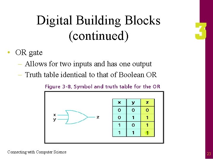 Digital Building Blocks (continued) • OR gate – Allows for two inputs and has