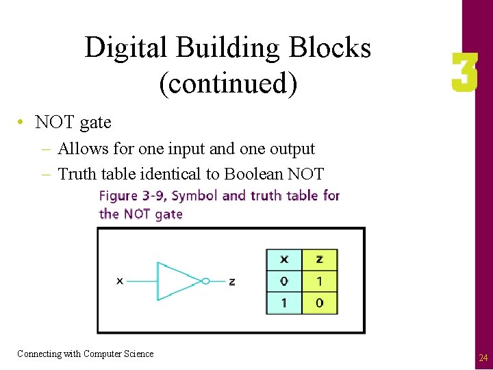 Digital Building Blocks (continued) • NOT gate – Allows for one input and one