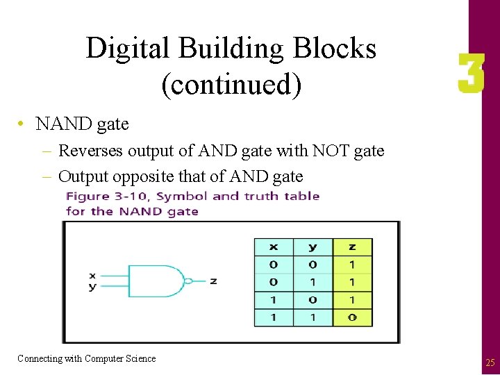 Digital Building Blocks (continued) • NAND gate – Reverses output of AND gate with