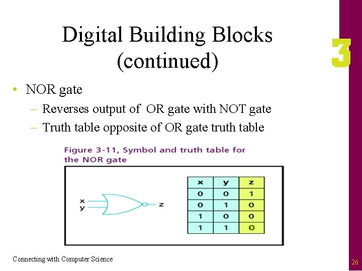 Digital Building Blocks (continued) • NOR gate – Reverses output of OR gate with