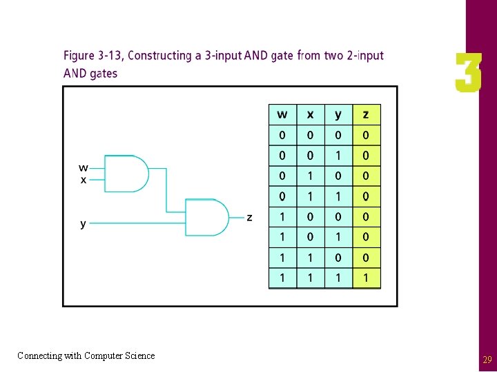 Connecting with Computer Science 29 