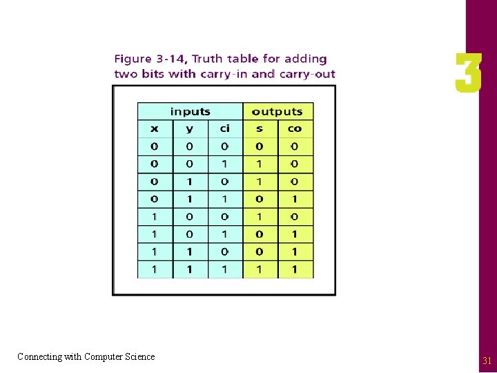 Connecting with Computer Science 31 