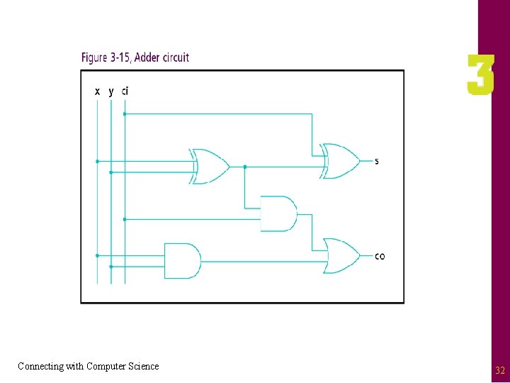 Connecting with Computer Science 32 