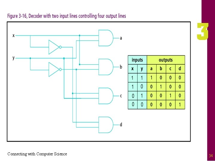 Connecting with Computer Science 34 
