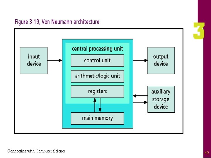 Connecting with Computer Science 42 