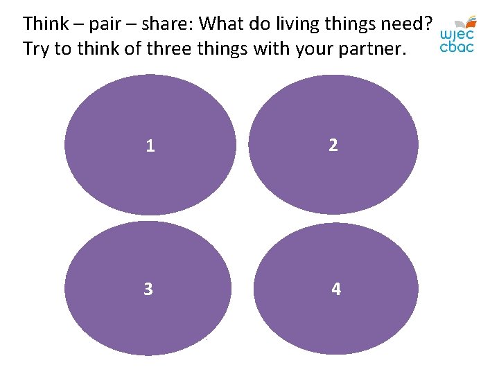 Think – pair – share: What do living things need? Try to think of