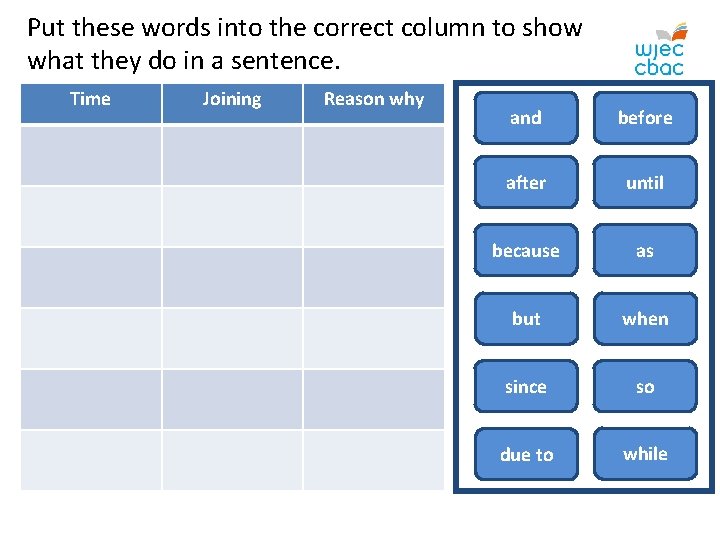 Put these words into the correct column to show what they do in a