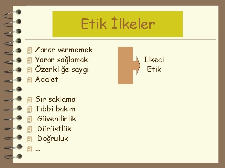 Etik İlkeler 4 4 Zarar vermemek Yarar sağlamak Özerkliğe saygı Adalet 4 4 4