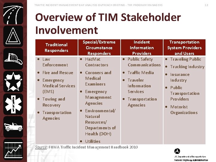 TRAFFIC INCIDENT MANAGEMENT GAP ANALYSIS OUTREACH BRIEFING - TIM PROGRAM MANAGERS 12 Overview of