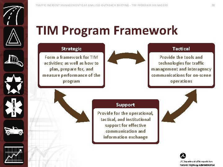 TRAFFIC INCIDENT MANAGEMENT GAP ANALYSIS OUTREACH BRIEFING - TIM PROGRAM MANAGERS 30 TIM Program