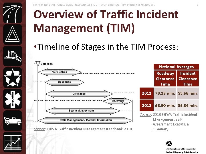 TRAFFIC INCIDENT MANAGEMENT GAP ANALYSIS OUTREACH BRIEFING - TIM PROGRAM MANAGERS 8 Overview of