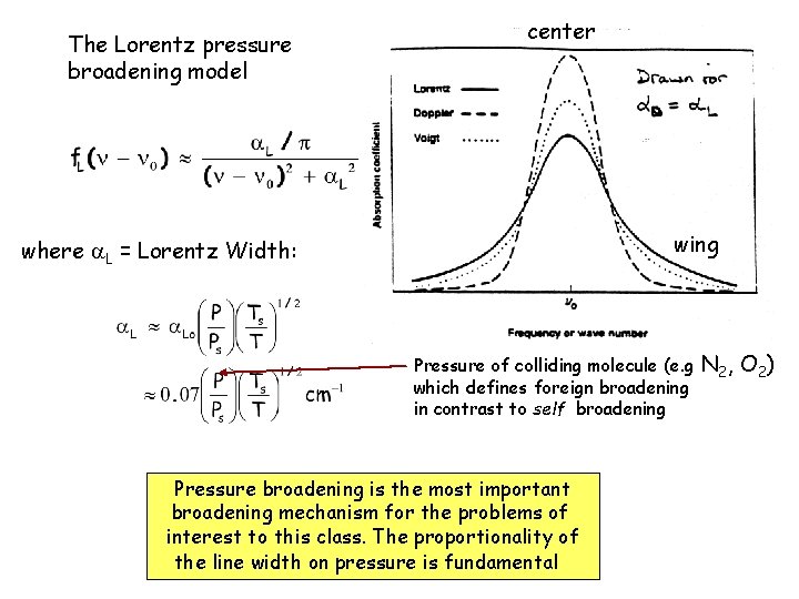 The Lorentz pressure broadening model center wing where L = Lorentz Width: Pressure of