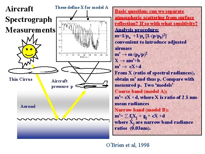 These define X for model A Aircraft Spectrograph Measurements Thin Cirrus Aerosol Aircraft pressure