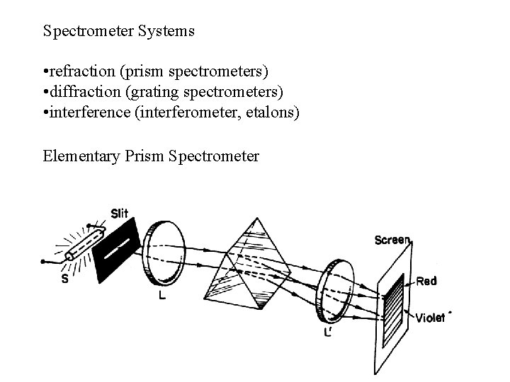 Spectrometer Systems • refraction (prism spectrometers) • diffraction (grating spectrometers) • interference (interferometer, etalons)