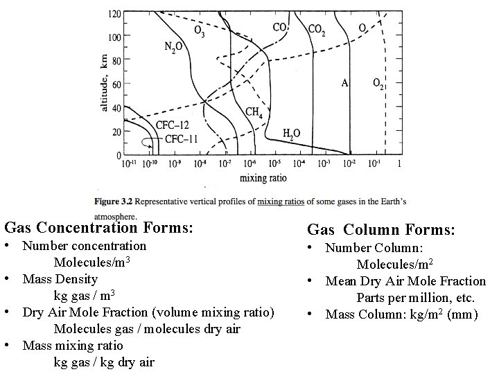 Gas Concentration Forms: • Number concentration Molecules/m 3 • Mass Density kg gas /