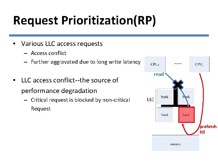 Request Prioritization(RP) • Various LLC access requests – Access conflict – Further aggravated due