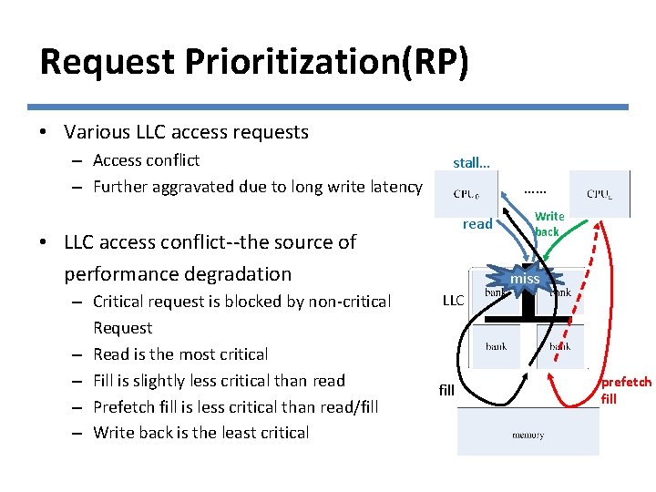 Request Prioritization(RP) • Various LLC access requests – Access conflict – Further aggravated due