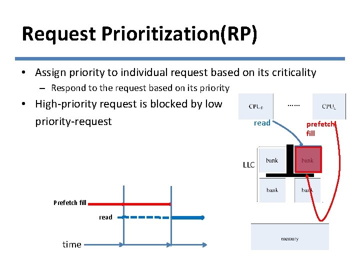 Request Prioritization(RP) • Assign priority to individual request based on its criticality – Respond