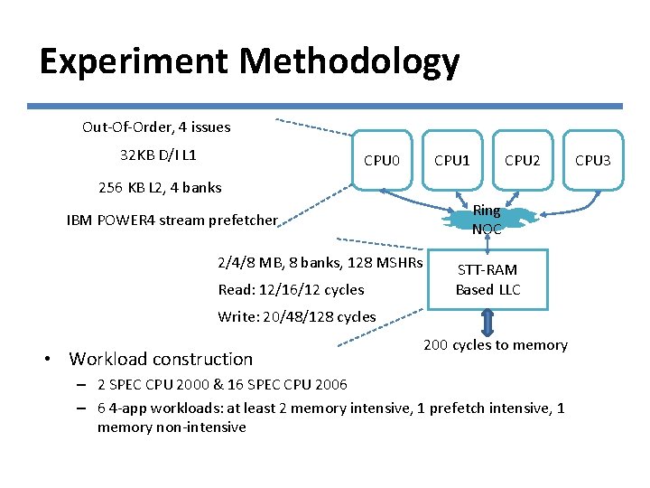 Experiment Methodology Out-Of-Order, 4 issues 32 KB D/I L 1 CPU 0 CPU 1