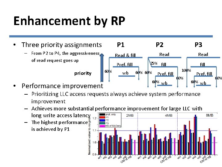 Enhancement by RP • Three priority assignments P 1 – From P 2 to