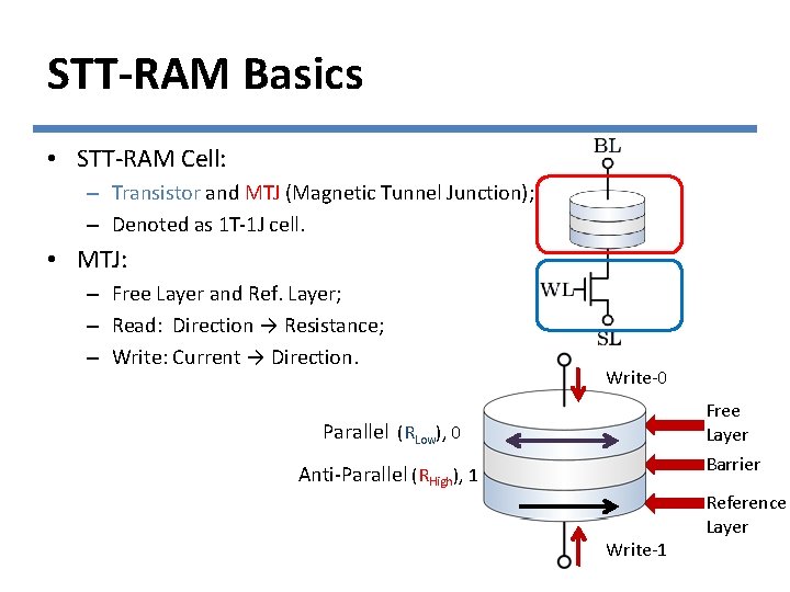 STT-RAM Basics • STT-RAM Cell: – Transistor and MTJ (Magnetic Tunnel Junction); – Denoted