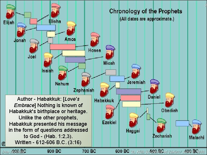 3 Author - Habakkuk: [Love's Embrace] Nothing is known of Habakkuk's birthplace or heritage.