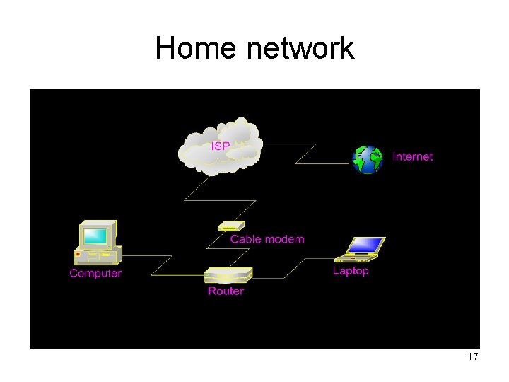 Home network 17 
