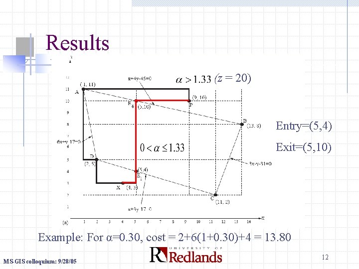 Results (z = 20) Entry=(5, 4) Exit=(5, 10) Example: For α=0. 30, cost =