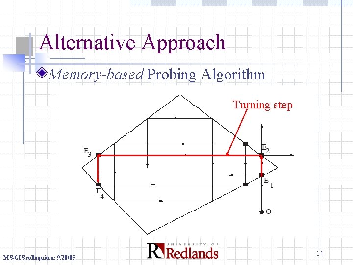 Alternative Approach Memory-based Probing Algorithm Turning step MS-GIS colloquium: 9/28/05 14 