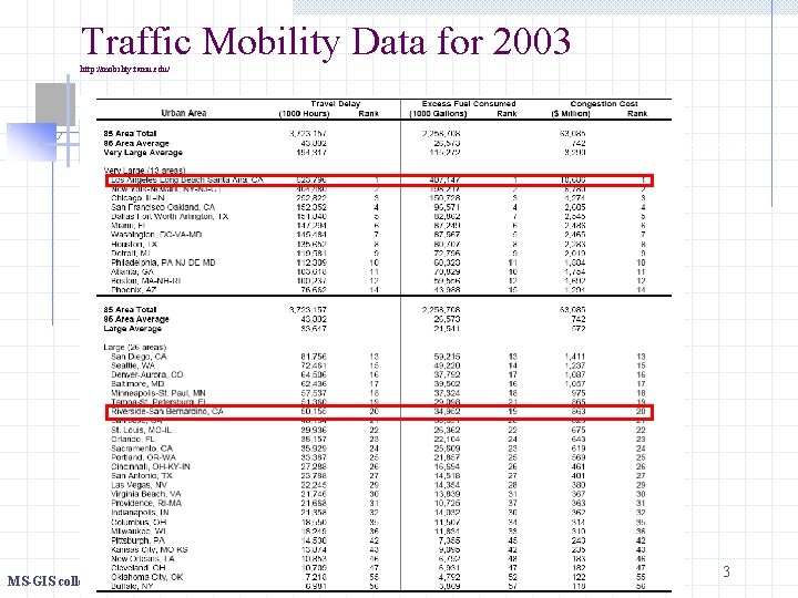 Traffic Mobility Data for 2003 http: //mobility. tamu. edu/ MS-GIS colloquium: 9/28/05 3 