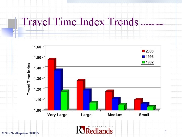 Travel Time Index Trends MS-GIS colloquium: 9/28/05 http: //mobility. tamu. edu/ 6 