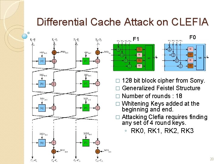Differential Cache Attack on CLEFIA F 1 F 0 128 bit block cipher from