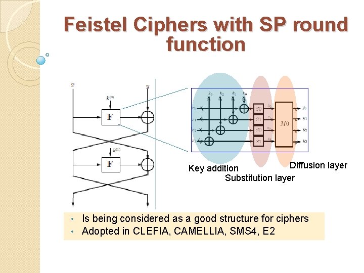 Feistel Ciphers with SP round function Diffusion layer Key addition Substitution layer Is being